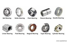 Explore Roller Bearings: Overview, Basics & Key Insights