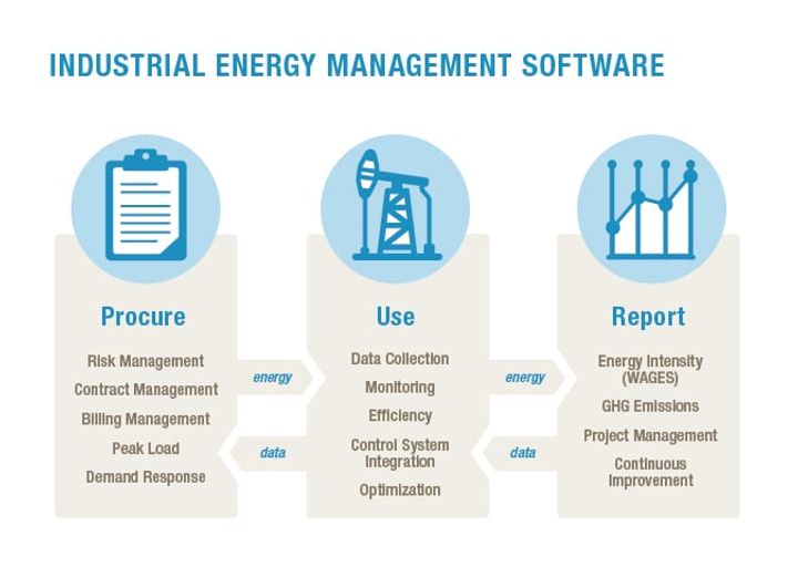 Tips and Advice for Choosing the Right Energy Management System
