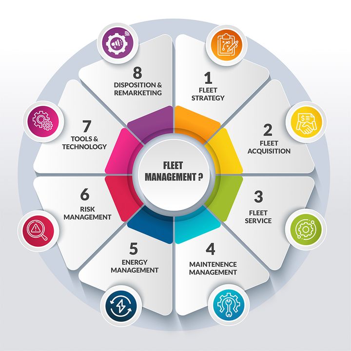 Fleet Management Hacks: Guide To Choosing the Right Software and Devices for Success